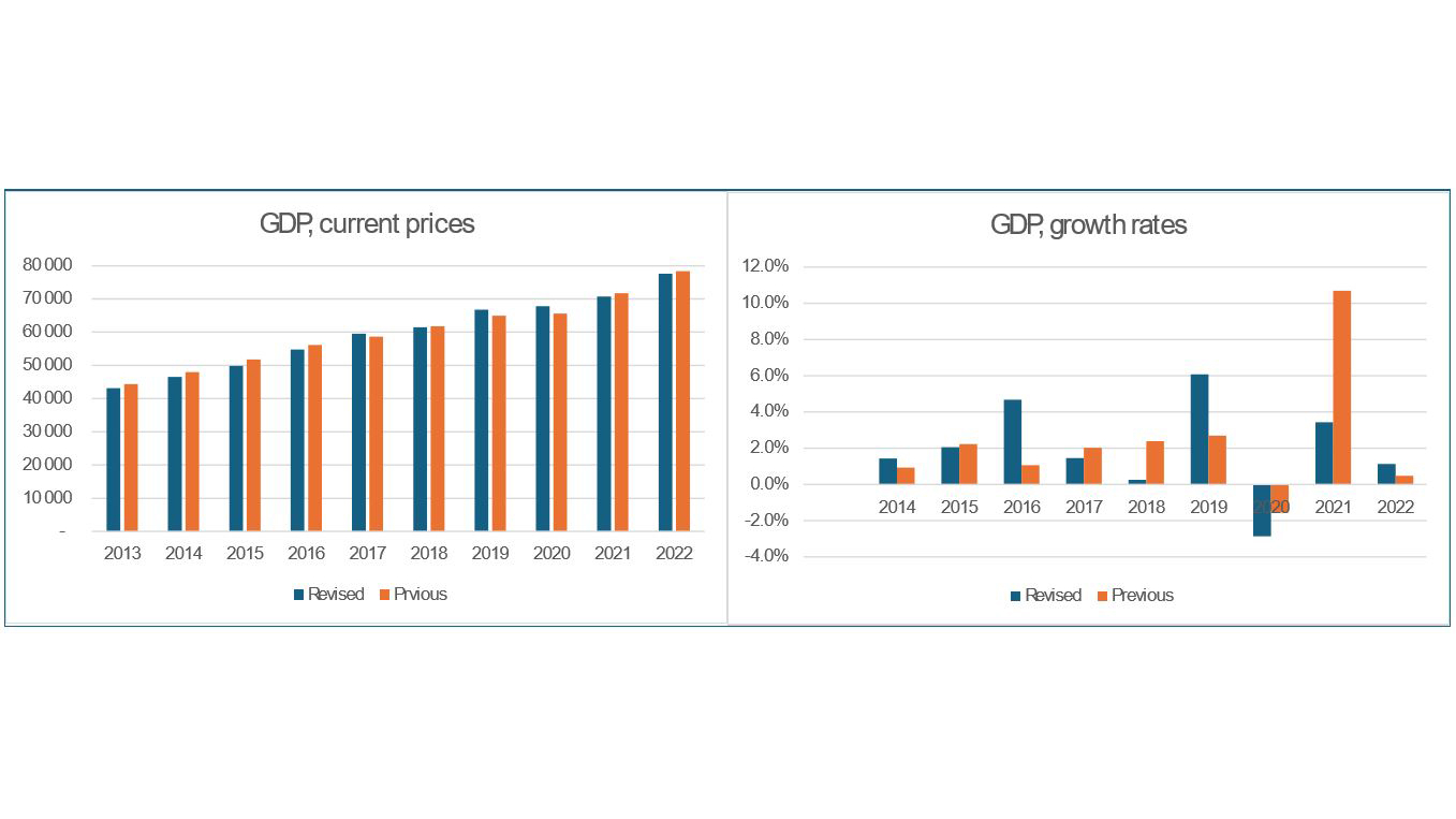 Economic compass realigned to reflect current realities